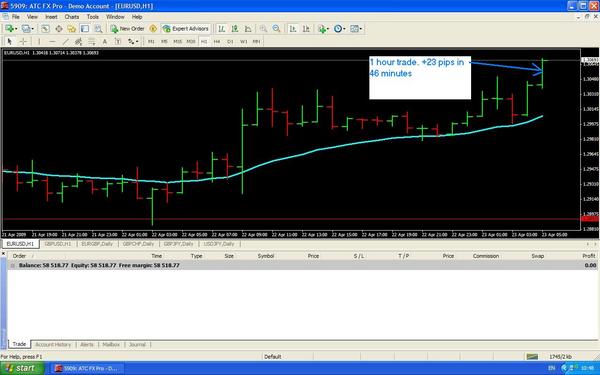 Product picture 15 Minute Forex Scalping System